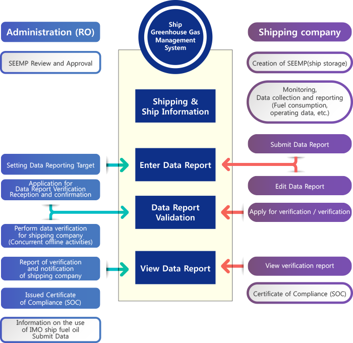Tasks of Each Organization