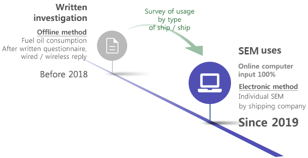 search-method